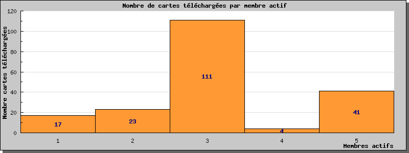 Statistiques www.cpa-bu.net au 27/04/2024