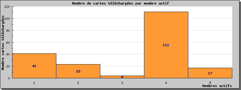 Statistiques www.cpa-bu.net au 27/04/2024