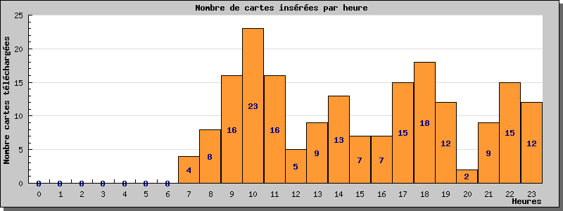 Statistiques www.cpa-bu.net au 01/07/2025
